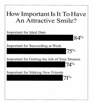 Teeth Whitening