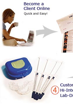 Teeth Whitening Process