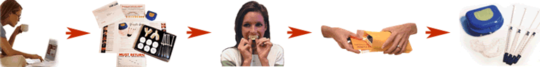 Teeth Whitening